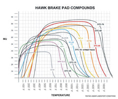 Hawk AP Racing/Alcon DTC-70 Race Brake Pads