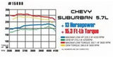 MagnaFlow Sys Cat-Back 68-72 GM A-Body Chevelle et