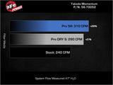 AFE Momentum Intake System w/ Pro 5R Filter 2021-2022 Acura TLX