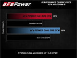 aFe BladeRunner Black 3in Aluminum Charge Pipe Kit 20-21 GM Diesel Trucks V8-6.6L (td) L5P