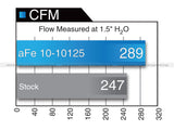 aFe POWER Magnum FLOW Pro 5R Air Filter 05-11 Audi A6 Quattro (C6)