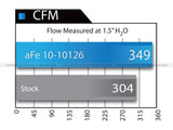 aFe POWER Magnum FLOW Pro 5R Air Filter 09-12 Porsche 911 (977.2)