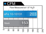 aFe POWER Magnum FLOW Pro 5R Air Filter 13-14 Porsche Cayman/Boxster (981) H6 2.7L/3.4L