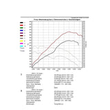 Wagner Tuning BMW 135i/335i/Z4/1M (N54 & N55 Engines) EVO I Performance Intercooler