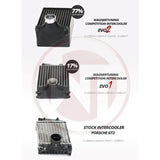 Wagner Tuning 06-08 Porsche 997/1 EVO II Competition Intercooler Kit