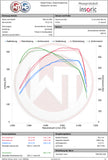 Wagner Tuning Mercedes Benz C / E / GLC 43 AMG 3.0L BiTurbo Performance Intercooler Kit with WMI-ports