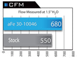 aFe POWER Magnum FLOW Pro 5R Air Filter BMW 3-Series 95-99 L4