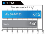 aFe POWER Magnum FLOW Pro 5R Air Filter BMW X5 4.8i/xDrive4.8i (E70) 07-10 V8-4.8L (N62)
