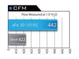 aFe POWER Magnum FLOW Pro 5R Air Filter MINI Cooper 09-12 L4-1.6L