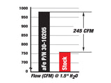 aFe POWER Magnum FLOW Pro 5R Air Filter BMW 135i (E82/88)/335i (E90/92/93) 11-13 L6-3.0L (t) N55