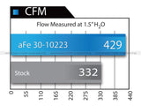 aFe POWER Magnum FLOW Pro 5R Air Filter Mercedes-Benz AMG CL63/E63/S63 11-16 V8-5.5L (t/tt) (Qty 2)