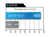 aFe POWER Magnum FLOW Pro 5R Air Filter BMW 528i (F10/07/11/18) 12-16 L4-2.0L (t) N20