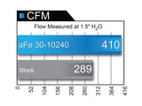 aFe POWER Magnum FLOW Pro 5R Air Filter Mercedes-Benz CLA250 14-19 I4-2.0L (t)