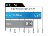 aFe POWER Magnum FLOW Pro 5R Air Filter Porsche Panamera (970) 10-16 V6/V8