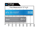 aFe POWER Magnum FLOW Pro 5R Air Filter BMW X3 xDrive28i (F25) 11-17 / X4 xDrive28i (F26) 15-18 I4-2.0L (t) N20