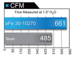 aFe POWER Magnum FLOW Pro 5R Air Filter BMW 230/M240i (F2X) / 330i/340i (F3X) / 420i/430i/440i (F3X) 15-19 L6-3.0L (t) B58