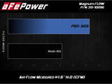 AFE Magnum FLOW Pro 5R 2020 Air Filter