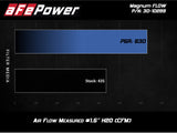 aFe POWER Magnum FLOW Pro 5R Air Filter 2019 BMW 330i (G20) L4-2.0L (t)
