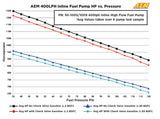 AEM 400LPH High Pressure Inline Fuel Pump