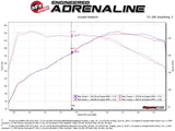 aFe MACH Force-Xp 2-1/2in 304SS Cat Back Exh with Polished Tips BMW 228i (F22/23) L4-2.0L (t) N20