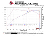 aFe POWER Momentum ST Cold Air Intake System w/Pro 5R Filters 15-19 BMW X5 M (F85)/ X6 M (F86) V8-4.4L (tt) S63