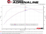 aFe POWER Momentum GT Cold Air Intake System w/ Pro 5R Media Audi A4/Quattro (B9) 16-19 I4-2.0L (t)