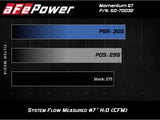 aFe POWER Momentum GT Cold Air Intake System w/ Pro 5R Media Audi A4/Quattro (B9) 16-19 I4-2.0L (t)