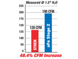 aFe POWER Magnum FORCE Stage-2 Cold Air Intake System w/Pro DRY S Filter Media BMW 525i/528i/530i (E60) 06-09 L6-3.0L (N53/N52/N53)