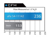 aFe POWER Magnum FORCE Stage-2 Cold Air Intake System w/Pro DRY S Filter Media BMW 550i (E60)/650Ci (E63/E64) 06-09 V8-4.8L (N62)