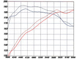 aFe POWER Magnum FORCE Stage-2 Cold Air Intake System w/Pro DRY S Filter Media BMW 525i/530i (E60) 04-05 L6-2.5/3.0L