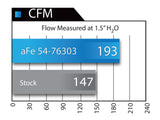 aFe POWER Momentum Cold Air Intake System w/Pro DRY S Filter Media BMW 528i/ix (F10) 12-17 L4-2.0L (t) N20