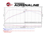 aFe POWER Momentum Cold Air Intake System w/Pro DRY S Filter Media BMW 528i/ix (F10) 12-17 L4-2.0L (t) N20