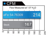 aFe POWER Momentum GT Cold Air Intake System w/Pro DRY S Filter Media BMW 340i/440i (F3X) 16-19 L6-3.0L (t) B58