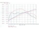 aFe POWER Magnum FORCE Stage-1 Cold Air Intake System w/Pro 5R Filter Media BMW 530i (E39) 01-03 L6-3.0L
