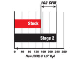aFe POWER Magnum FORCE Stage-1 Cold Air Intake System w/Pro 5R Filter Media BMW 545i (E60)/645i (E63/64) 04-05 V8-4.4L