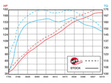aFe POWER Magnum FORCE Stage-2 Cold Air Intake System w/Pro 5R Filter Media VW R32 (MKV) 2008 V6-3.2L