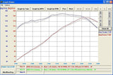 aFe POWER Magnum FORCE Stage-1 Cold Air Intake System w/Pro 5R Filter Media BMW Z3 (E36/7) 97-99 L6-2.8L