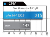 aFe POWER Magnum FORCE Stage-2 Cold Air Intake System w/Pro 5R Filter Media BMW X1 28i/ix (E84) 12-15 L4-2.0L (t) N20