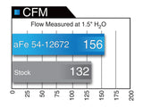 aFe POWER Magnum FORCE Stage-2 Cold Air Intake System w/Pro 5R Filter Media Audi A3/S3 15-19 I4-1.8L (t)/2.0L (t)