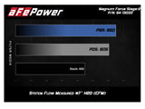 aFe POWER Magnum FORCE Stage-2 Cold Air Intake System w/Pro 5R Filter 12-15 BMW 335i (F30) L6-3.0L (t) N55