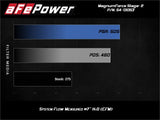 aFe POWER Magnum FORCE Stage-2 Pro 5R Cold Air Intake System BMW 1 & 3 Series