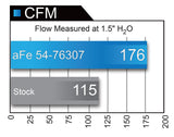 aFe POWER Momentum GT Cold Air Intake System w/Pro 5R Filter Media BMW 328d (F30/31) 14-18 I4-2.0L (td) N47