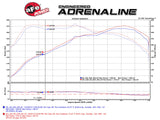 aFe POWER Momentum Cold Air Intake System w/Pro 5R Filter Media BMW 335i (F30) 12-15 L6-3.0L (t) N55