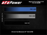 aFe POWER Magnum FORCE Stage-2 Si Cold Air Intake System w/Pro DRY S Filters Porsche 911 Carrera (997) 09-12 H6-3.6L
