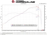 aFe Lamborghini Huracan / Audi R8 V10-5.2L Track Series Intake System with Pro 5R Filter