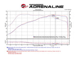 aFe POWER Black Series Momentum Carbon Fiber Cold Air Intake System w/Pro DRY S Filter BMW M2 (F87) 16-18 L6-3.0L (t) N55