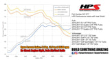HPS Shortram Air Intake Kit Volkswagen / Audi Polished