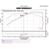 INJEN SP SHORT RAM COLD AIR INTAKE SYSTEM (POLISHED) - SP1116P