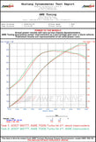 AWE Tuning 997TT/GT2 Performance Intercoolers - Black Hoses