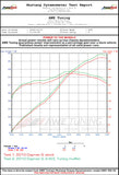AWE Tuning 09-12 Porsche Cayman/Cayman S 987 / 09-12 Porsche Boxster 987 Performance Muffler